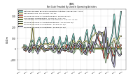 Increase Decrease In Inventories