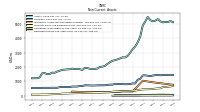 Deferred Income Tax Assets Net