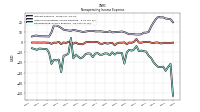 Nonoperating Income Expense