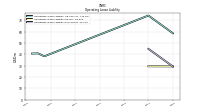 Operating Lease Liability Noncurrent