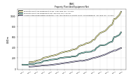 Accumulated Depreciation Depletion And Amortization Property Plant And Equipment