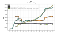 Accumulated Other Comprehensive Income Loss Net Of Tax