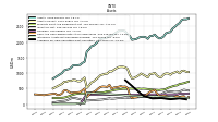 Intangible Assets Net Excluding Goodwill