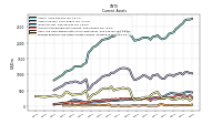 Prepaid Expense And Other Assets Current