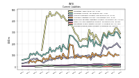 Accrued Income Taxes Current