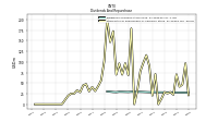 Dividends Common Stock Cash