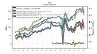 Other Comprehensive Income Loss Net Of Tax