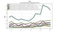 Lessee Operating Lease Liability Undiscounted Excess Amount