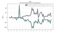 Net Cash Provided By Used In Financing Activities