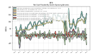 Increase Decrease In Accounts Receivable