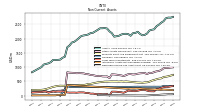 Deferred Income Tax Assets Net