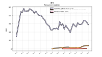 Other Liabilities Noncurrent