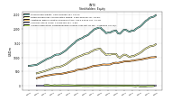 Common Stock Value