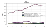 Interest Bearing Deposits In Banks