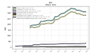 Finite Lived Intangible Assets Net