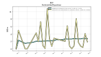 Payments For Repurchase Of Common Stock