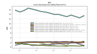 Lessee Operating Lease Liability Undiscounted Excess Amount