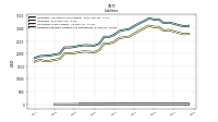 Dividends Payable Current And Noncurrent
