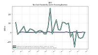 Net Cash Provided By Used In Financing Activities