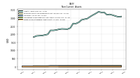 Finite Lived Intangible Assets Net