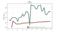 Common Stock Dividends Per Share Cash Paid