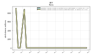 Weighted Average Number Of Shares Outstanding Basic