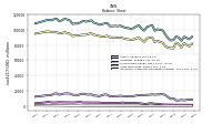Intangible Assets Net Excluding Goodwill