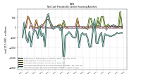 Net Cash Provided By Used In Financing Activities