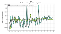 Payments For Proceeds From Other Investing Activities