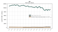 Intangible Assets Net Excluding Goodwill