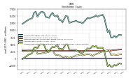 Accumulated Other Comprehensive Income Loss Net Of Tax