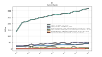 Prepaid Expense And Other Assets Current