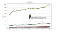 Long Term Debt Current