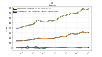 Income Tax Expense Benefit