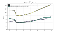 Finite Lived Intangible Assets Accumulated Amortization