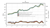 Comprehensive Income Net Of Tax