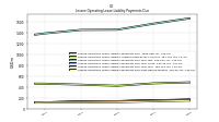 Lessee Operating Lease Liability Payments Due Next Twelve Months