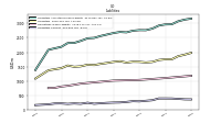 Liabilities Current