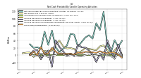 Increase Decrease In Prepaid Deferred Expense And Other Assets