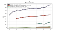 Other Liabilities Noncurrent