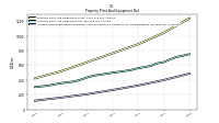 Accumulated Depreciation Depletion And Amortization Property Plant And Equipment