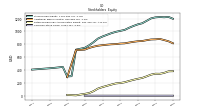 Common Stock Value