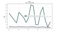 Allowance For Doubtful Accounts Receivable Current