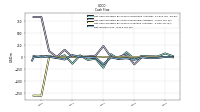 Net Income Loss