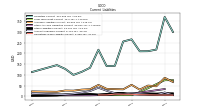 Operating Lease Liability Current