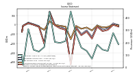 Income Loss From Continuing Operations 
Before Income Taxes Extraordinary Items Noncontrolling Interest