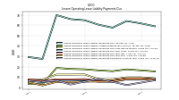 Lessee Operating Lease Liability Payments Remainder Of Fiscal Year