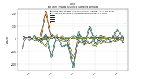 Increase Decrease In Prepaid Deferred Expense And Other Assets
