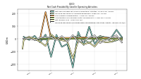 Net Income Loss