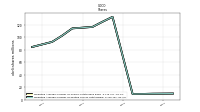 Weighted Average Number Of Diluted Shares Outstanding